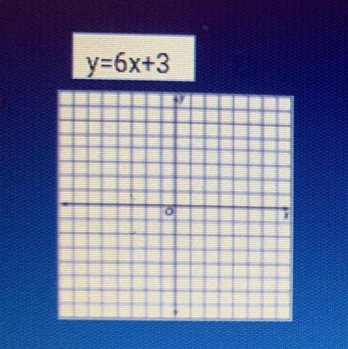 Y=6x+3
Find slope can anyone give me a step by step