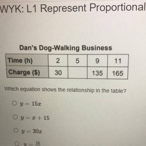 Which equation shows the relationship in the table?