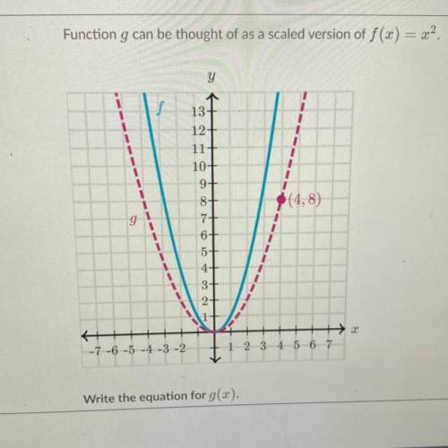 Function g can be thought of as a scaled version of f(x) = x²

y
13+
12+
11+
10+
9+
8+
7+
6+
5+
4+