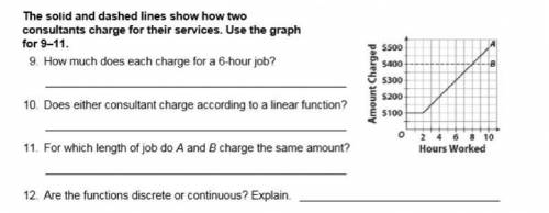 The solid and dashed lines show how two consultants charge for their services. Use the graph for 9-