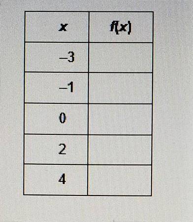 Use the function f(x) = 2x + 5 to complete the table below.

List your answers in the order youwou