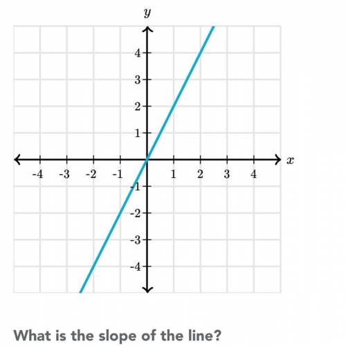 What’s the slope please help me
