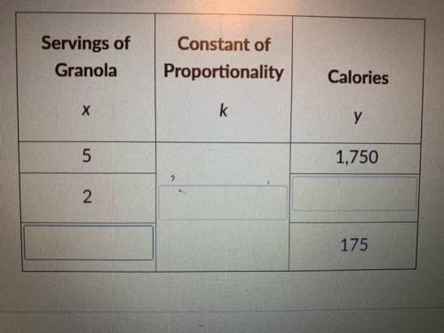 Based on her recipe, Elena knows that 5 servings of granola have 1,750 calories.

Complete the tab