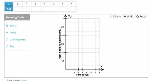 Complete the table, and then use the drawing tools to create the graph representing the relationshi