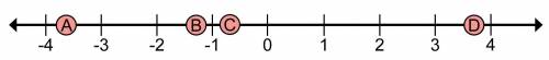 Which position would the rational number -11/3 go on the number line

A) Position A 
B) Position B