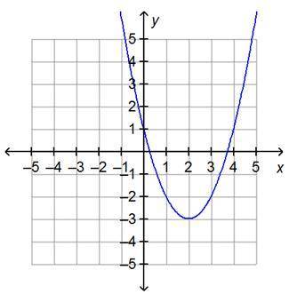 What is the range of the function on the graph?

all the real numbers
all the real numbers greater
