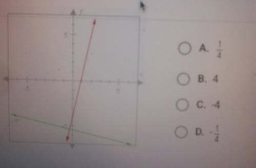 The lines shown below are perpendicular. If the green line has a slope of 1 what is the slope of th