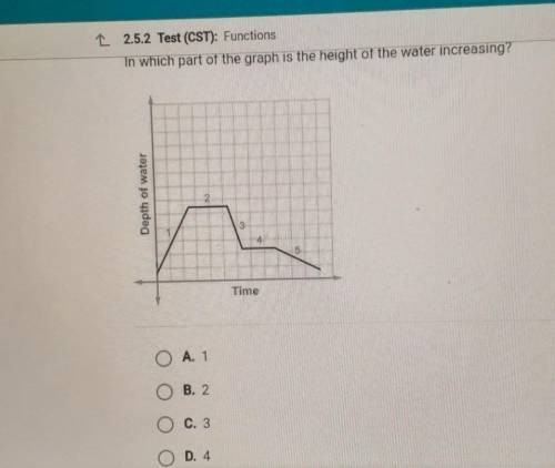 In which part of the graph is the height of the water increasing? Time

A. 1  B. 2 C. 3 D. 4