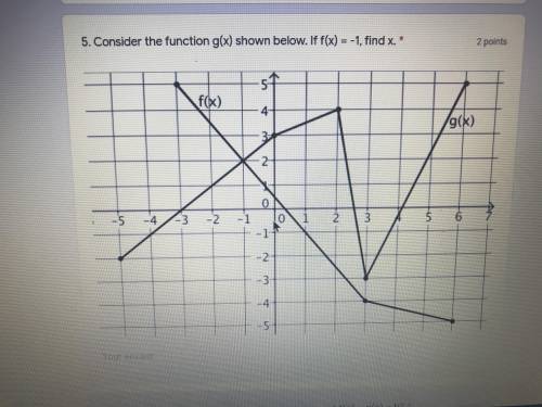 Consider the function g(x) shown below if f(x)= -1 find x