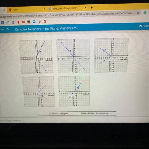 in these graphs, solid line vectors represent complex numbers and dotted vectors represent either t