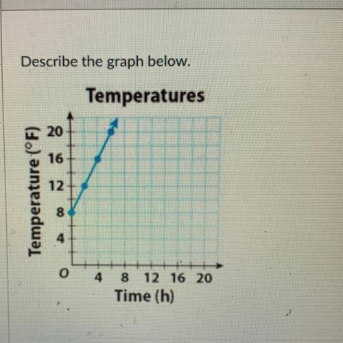 Describe the graph below 
linear or nonlinear