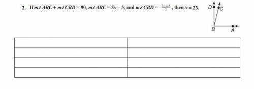 Plzzz help me!!

Algebraic Proof and Angle Relationships
If m∠ABC + m∠CBD = 90, m∠ABC = 3x – 5, an