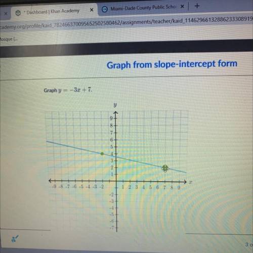 Graph y = -3x+7 please