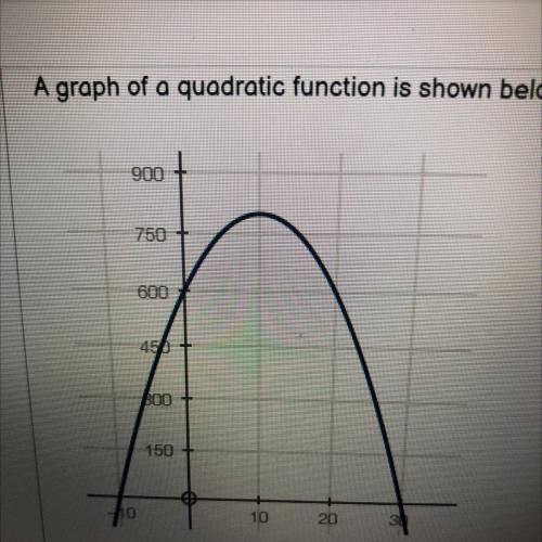 A graph of a quadratic function is shown below.

What is the vertex of the parabola shown? (5 poin