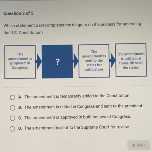 PLEASE HELP

Question 3 of 5
Which statement best completes the diagram on the process for amendin