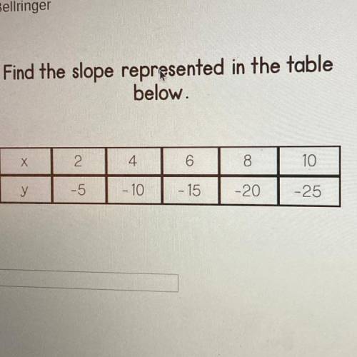 Find the slope represented in the table
below.