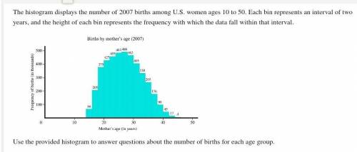 How many births occurred among women over the age of 40?