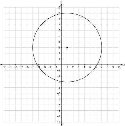 What is the equation of this circle in general form?

x2+y2+2x+6y−26=0
x2+y2−2x−6y+4=0
x² + y² + 2