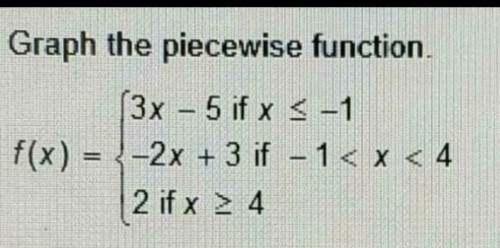 Need Help Asap) Graph the piecewise function. ( Look at the picture). Will Mark Brainliest. Please