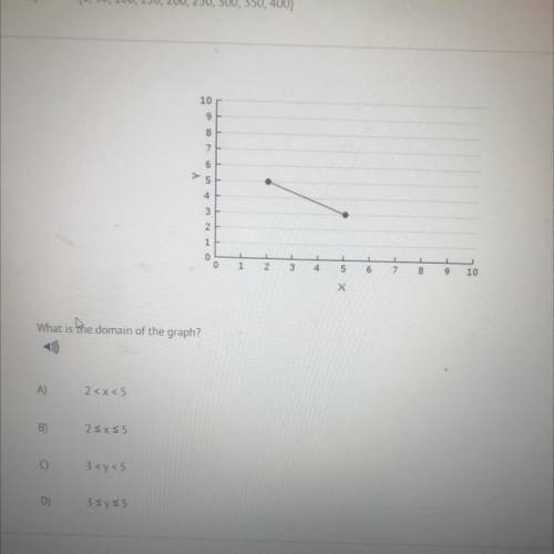 What’s is the answer to this problem