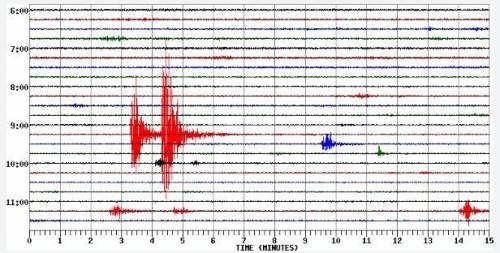 Take a look at this real data collected by a seismograph on May 27, 2020. Each row of the data repr