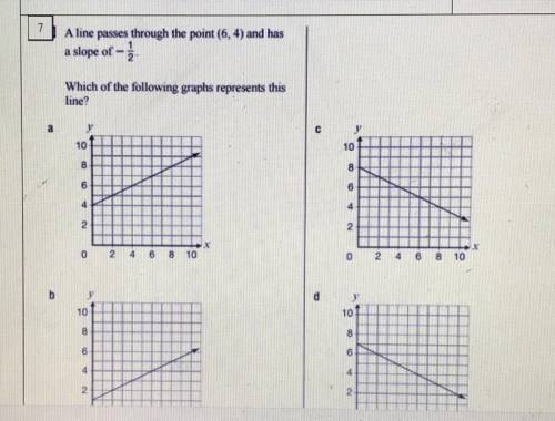 Please help D: which graph represents this line?