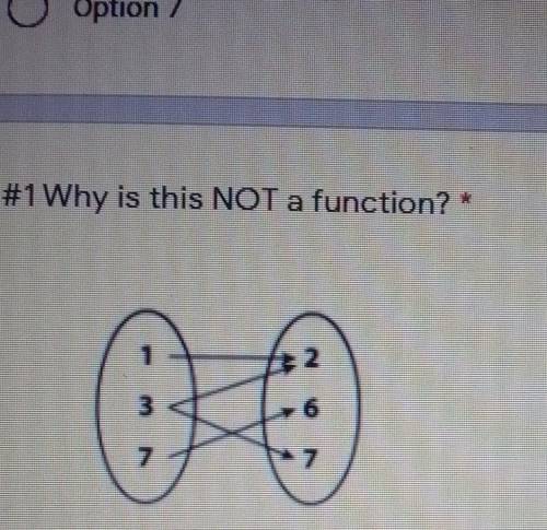#1 Why is this NOT a function? * A. 7 is not mapped onto itself. B.3 is mapped onto two different n