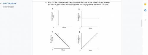 Help plz

Which of the following graphs best represents the expected experimental data between the
