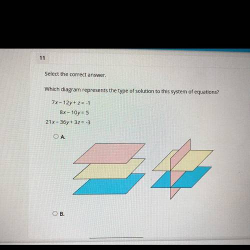 11

Select the correct answer.
Which diagram represents the type of solution to this system of equ