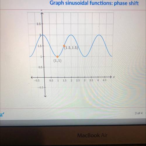 G is a trigonometric function of the form g(x) = a sin(bx + c) + d.

Below is the graph g(2). The