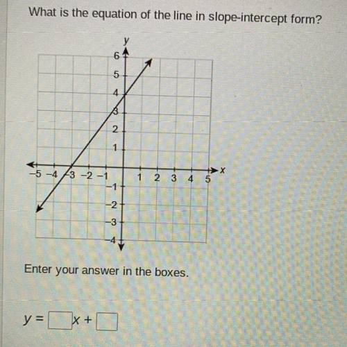 What is the equation of the line in slope-intercept form?

Enter your answer in the boxes y= blank