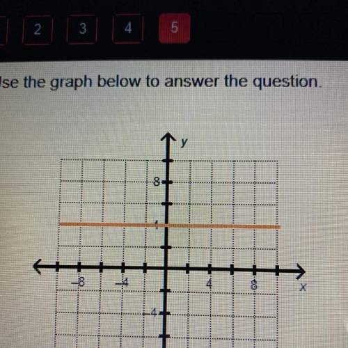 Use the graph below to answer the question.

What is the slope of a line that is parallel to the l