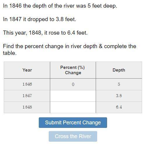 In 1846 the depth of the river was 5 feet deep.