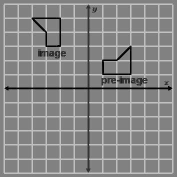 Which sequence of transformations produced the image?

a counter-clockwise rotation 90° about the
