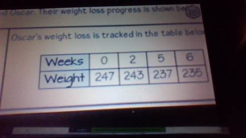 HElp PLeAsE

1. Who weighed more at the beginning of the show?
2. Who is losing weight faster?
3.