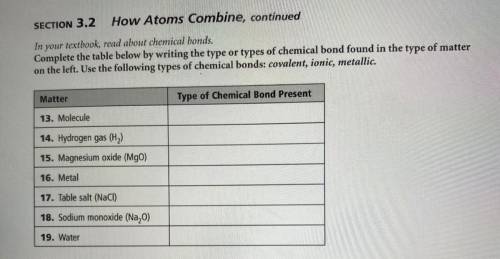 In your textbook, read about chemical bonds.

Complete the table below by writing the type or type
