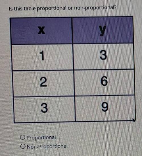 Is this table proportional or nonproportal please help