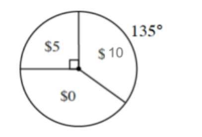 The spinner below has three regions: $5, $0, and $10. To play the game, you spin one time and then
