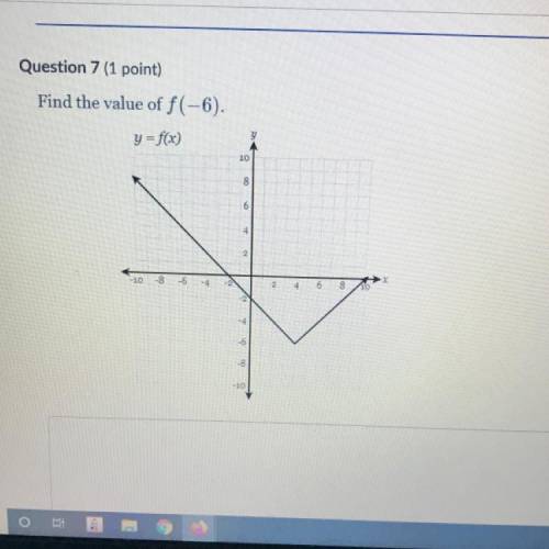 Find the value of f(-6).
y = f(x)