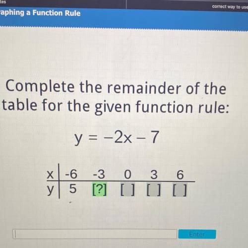 Please helppp

Complete the remainder of the
table for the given function rule
y = -2x - 7