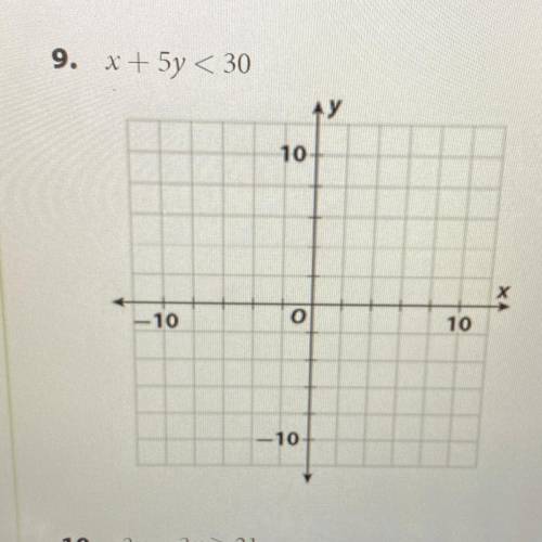 PLEASE HELP ME
Graph the inequality