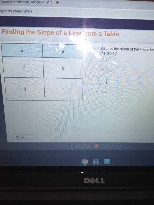 What is the slope of the linear function represented in the table?