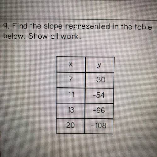9. Find the slope represented in the table

below. Show all work.
X
y
7
-30
11
-54
13
-66
20
- 10