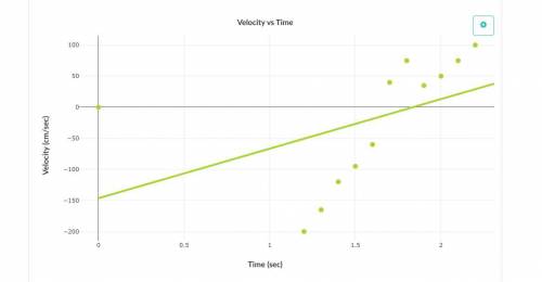 URGENT HELP PLEASE - IS THE VELOCITY POSITIVE OR NEGATIVE BASED OFF OF THIS GRAPH? EXPLAIN WHY.

i