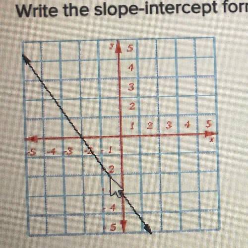Write the slope-intercept form of the given line. Include your work in your final answer