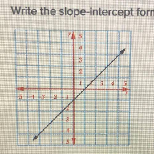 HELP PLEASE —-Write the slope-intercept form of the given line. Include your work in your final ans