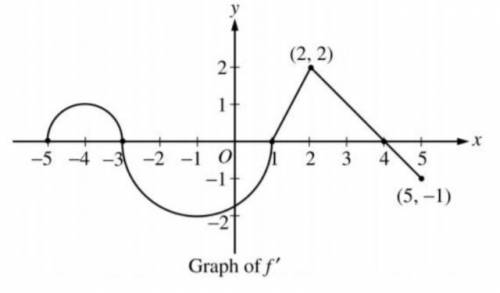 Let f be a function define on the closed interval -5 ≤ x ≤ 5 with f(1) = 3. The graph of f', the de