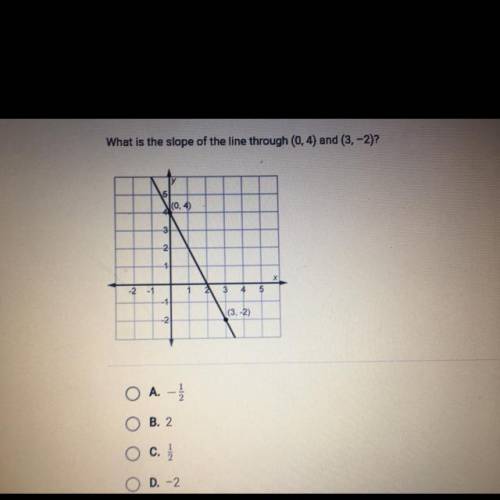 What is the slope line through (0,4) and (3,2)?