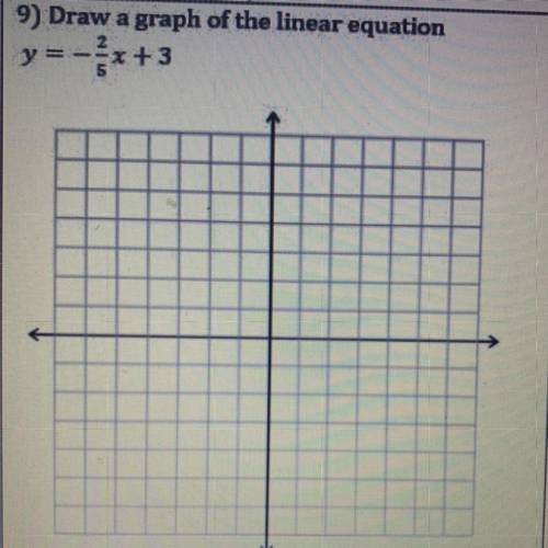 9) Draw a graph of the linear equation y= -2/-5x +3