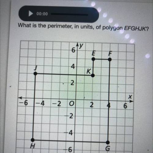 What is the perimeter, in units, of polygon EFGHJK?